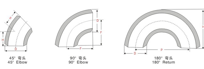 絲扣彎頭，內(nèi)螺紋彎頭，內(nèi)絲彎頭