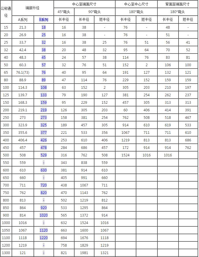 180度彎頭規(guī)格圖